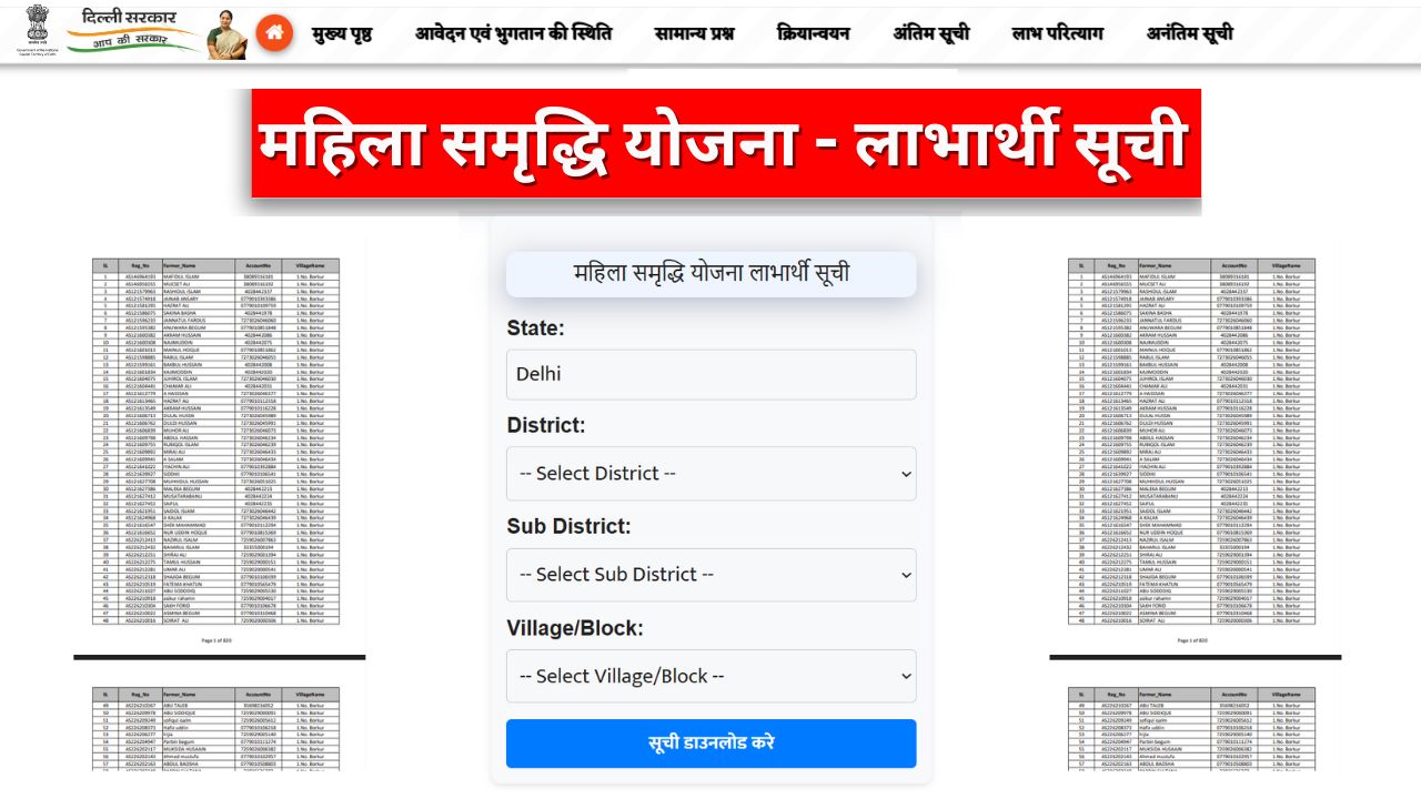 महिला समृद्धि योजना सूची
