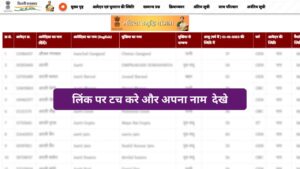 महिला समृद्धि योजना लाभार्थी सूची
